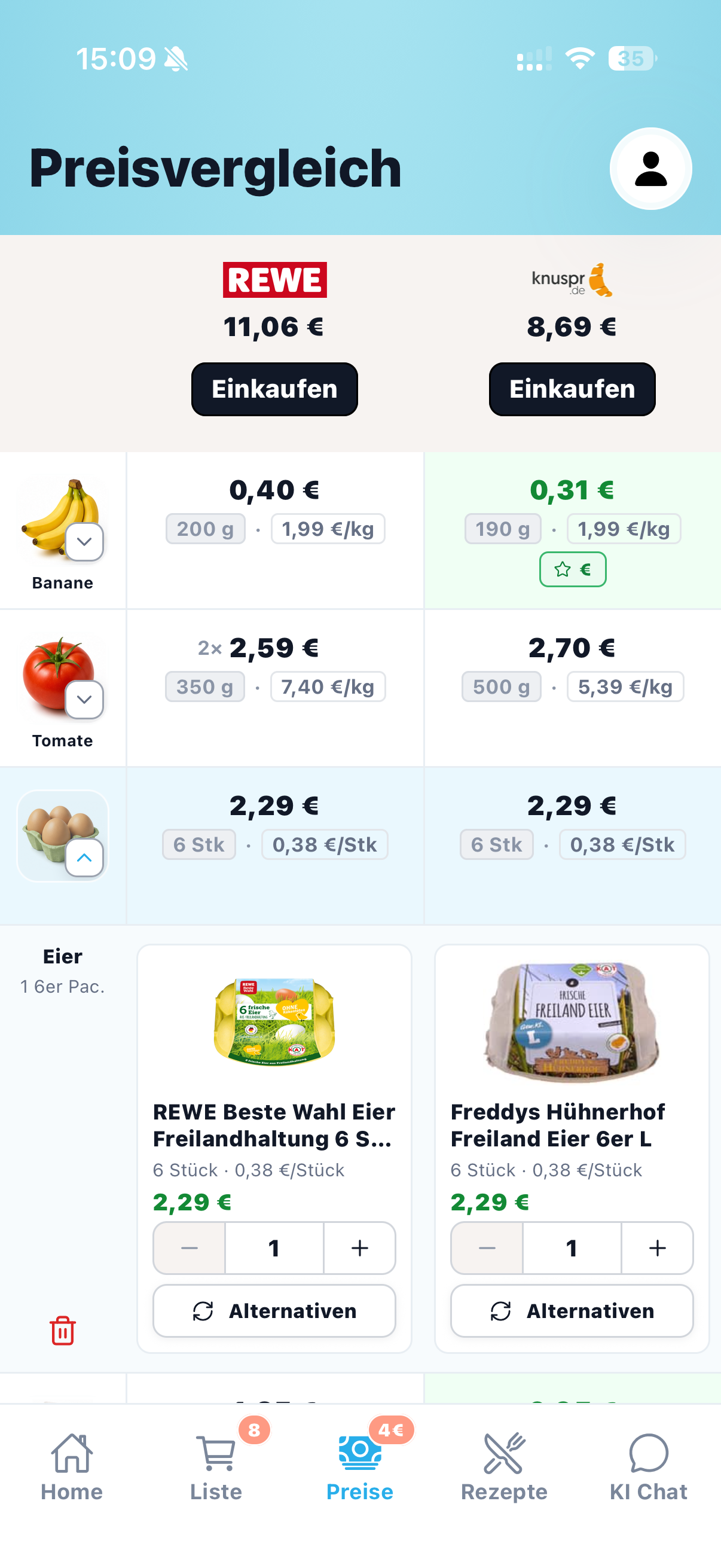 cocoduro Preisvergleich mit Warenkorbsummen, Einzelpreisen und Produktalternativen
